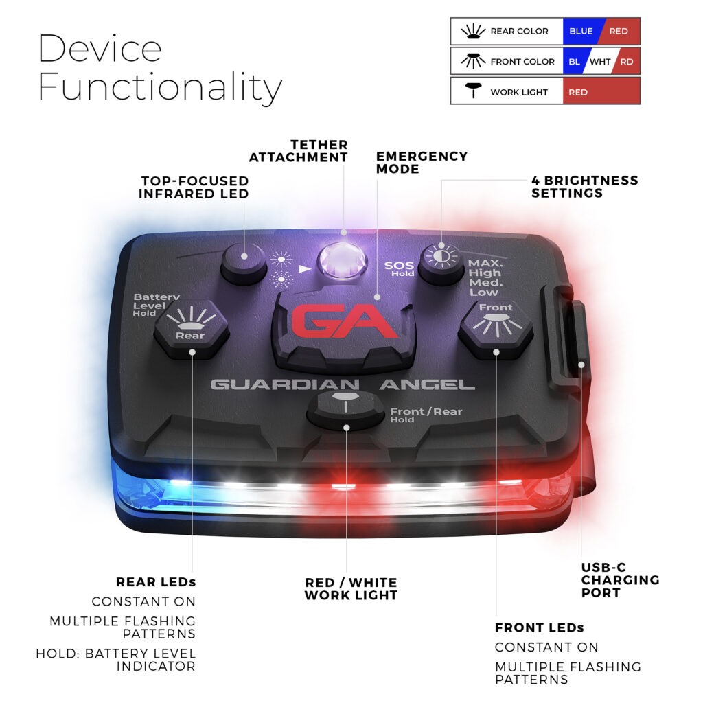 Guardian Angel Infrared Hybrid Red/Blue light functions