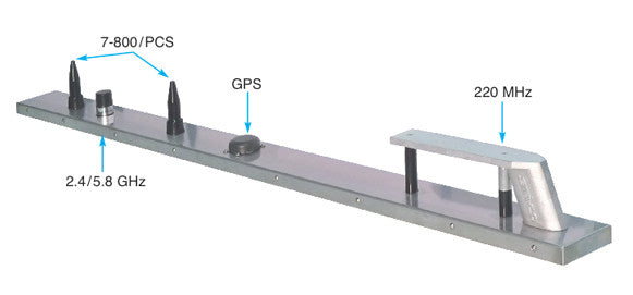 STI-CO PTC Dual Track Antenna System